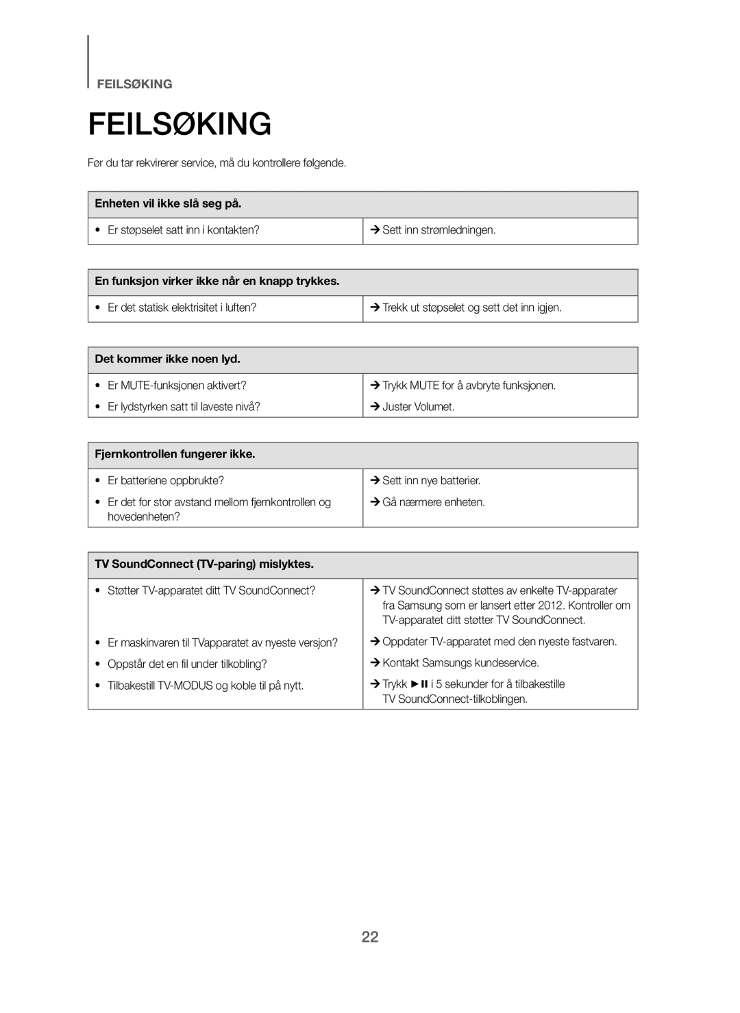 Samsung HW-J260/XE manual Feilsøking 