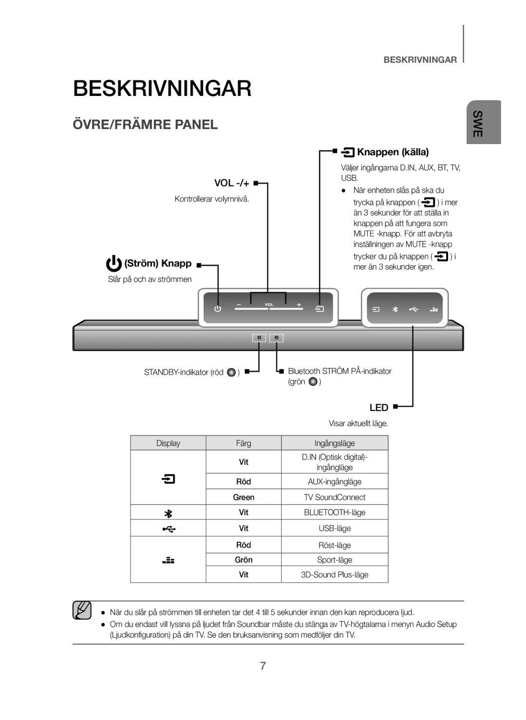 Samsung HW-J260/XE manual Beskrivningar, ÖVRE/FRÄMRE Panel 