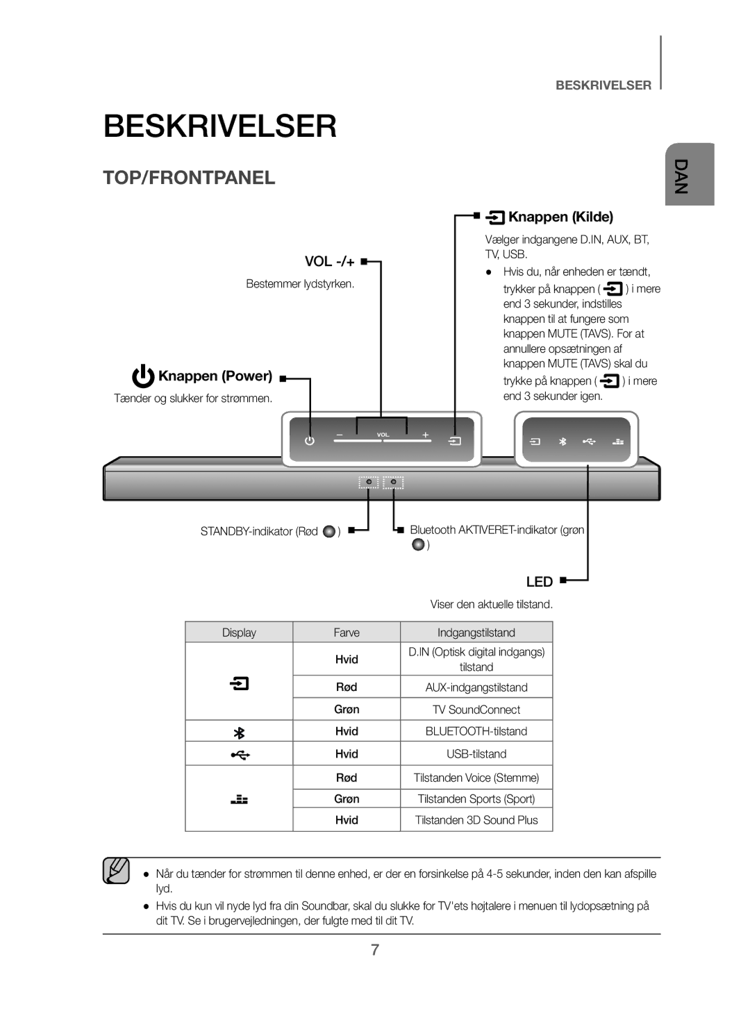 Samsung HW-J260/XE manual Beskrivelser, Top/Frontpanel 