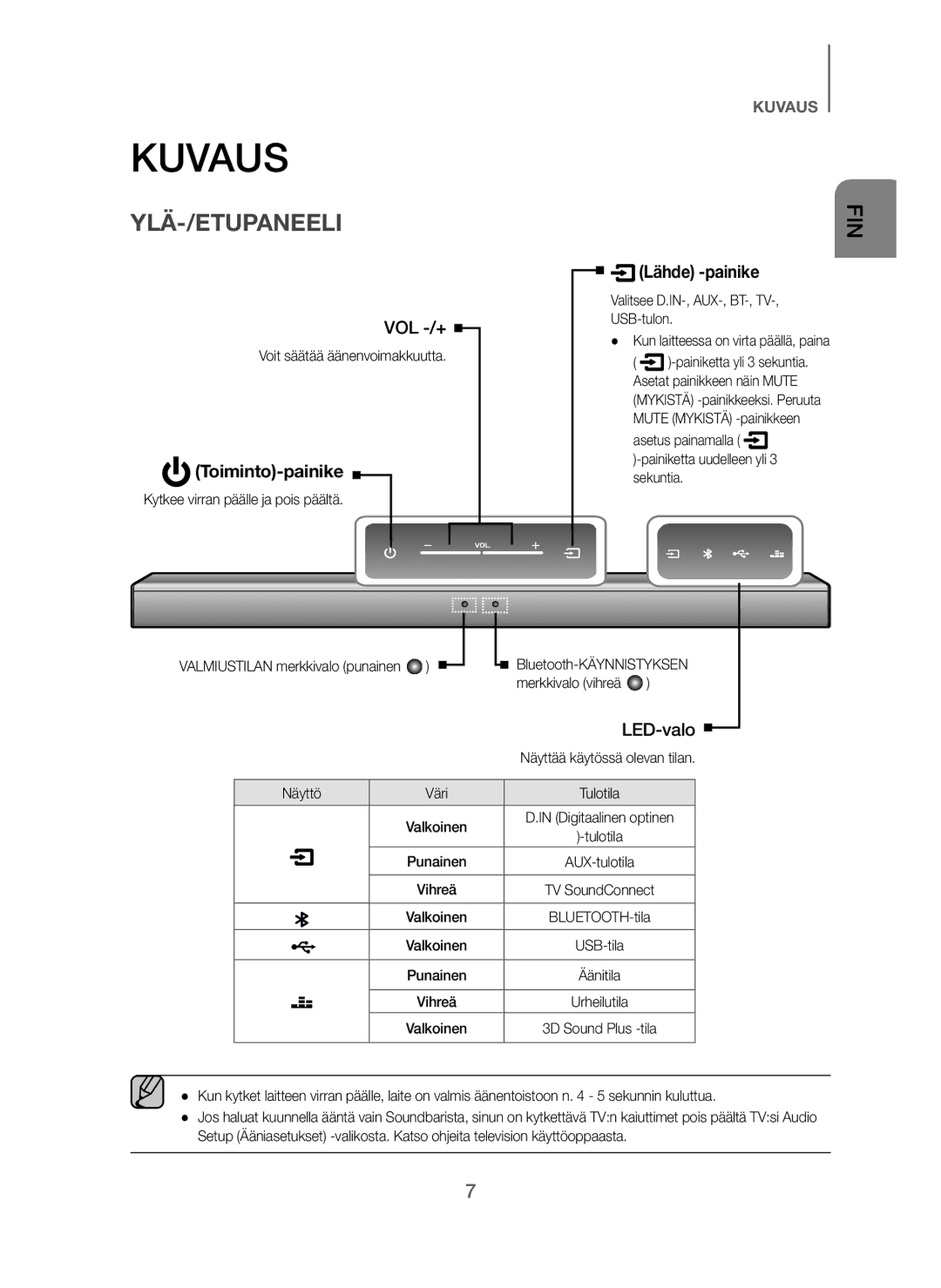 Samsung HW-J260/XE manual Kuvaus, Ylä-/Etupaneeli 