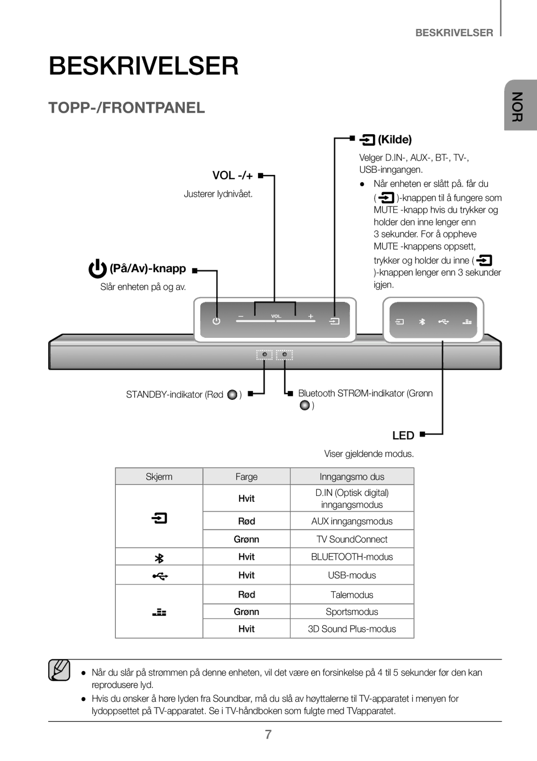 Samsung HW-J260/XE manual Topp-/Frontpanel, Justerer lydnivået, Slår enheten på og av STANDBY-indikator Rød 