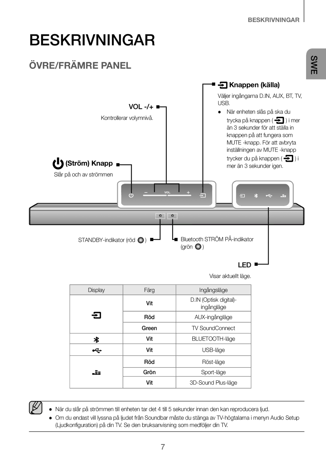 Samsung HW-J260/XE Beskrivningar, ÖVRE/FRÄMRE Panel, Kontrollerar volymnivå, Slår på och av strömmen STANDBY-indikator röd 