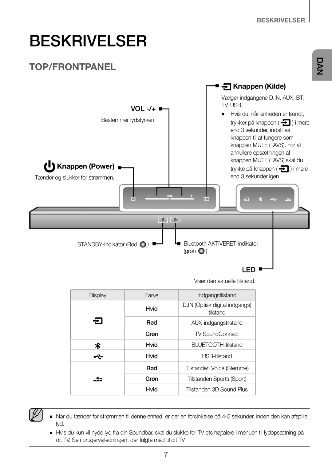 Samsung HW-J260/XE manual Beskrivelser, Top/Frontpanel 