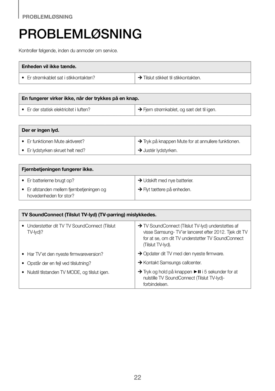 Samsung HW-J260/XE manual Problemløsning 