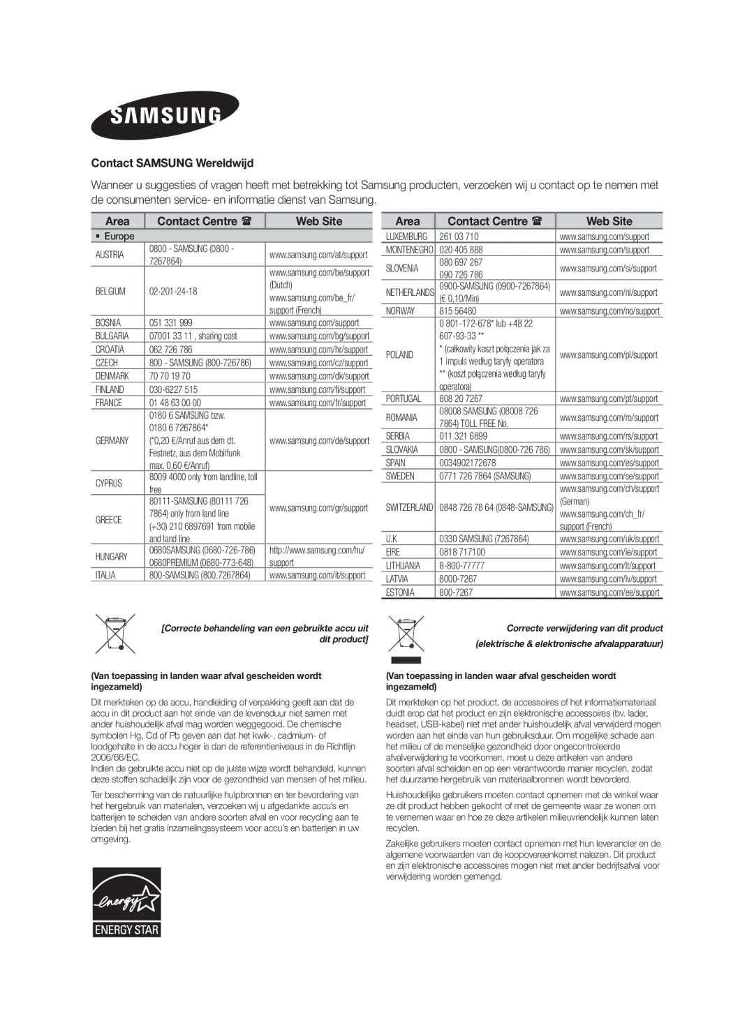 Samsung HW-J355/EN manual Contact Samsung Wereldwijd, Area Contact Centre  Web Site 