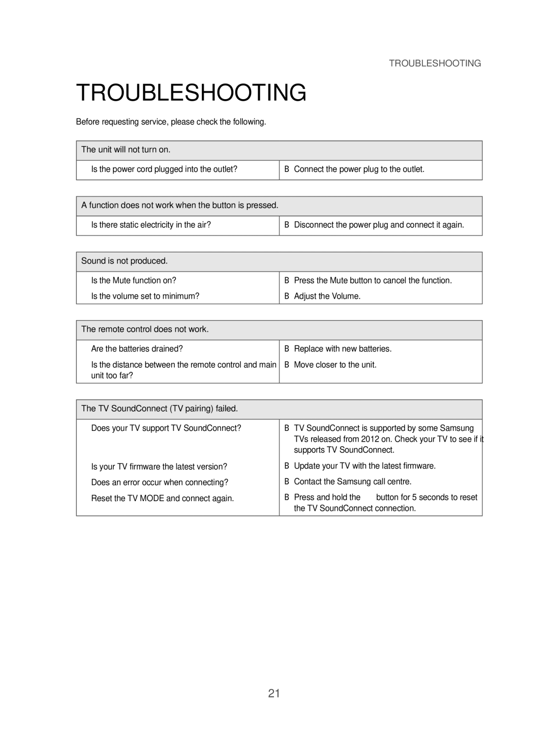 Samsung HW-J355/SQ manual Troubleshooting, ¼¼Move closer to the unit, Supports TV SoundConnect, TV SoundConnect connection 