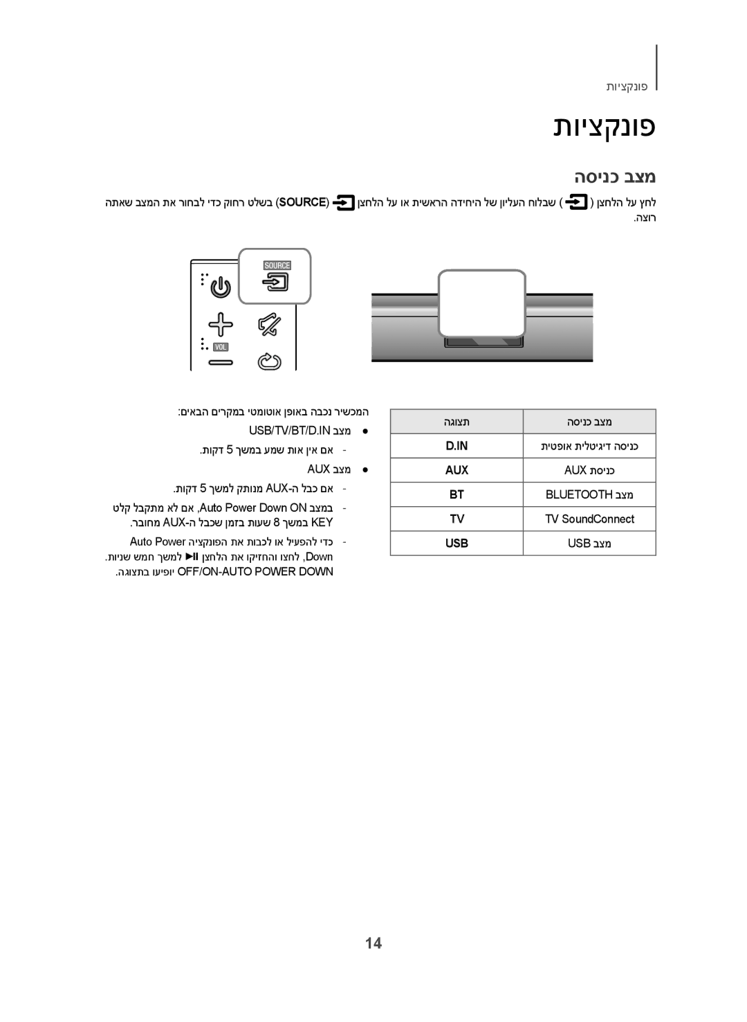 Samsung HW-J355/SQ manual תויצקנופ, הסינכ בצמ, הצור 