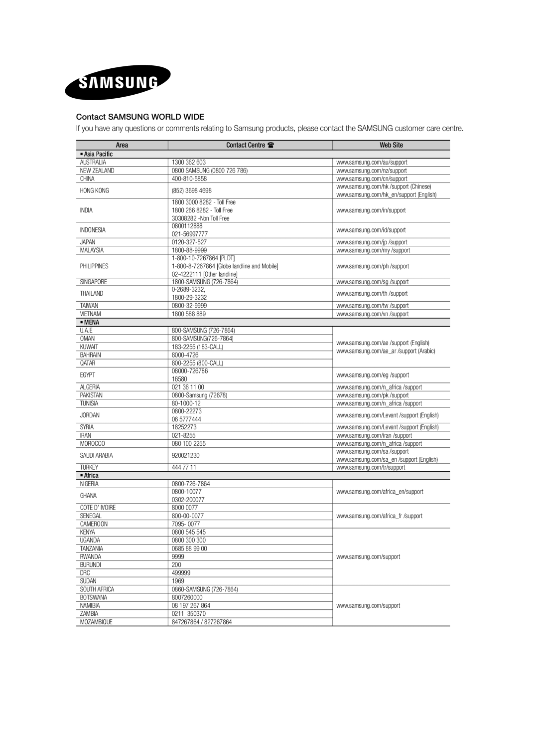 Samsung HW-J355/UM manual Contact Samsung World Wide, Area Contact Centre  Web Site 