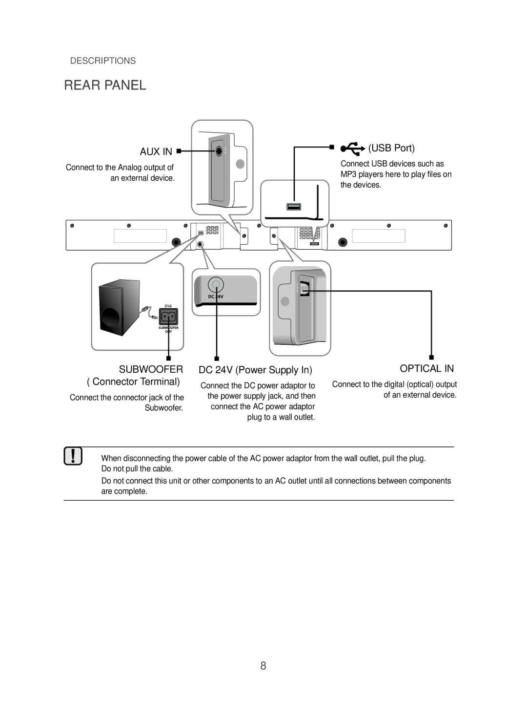 Samsung HW-J355/UM manual Rear Panel, Subwoofer, Plug to a wall outlet 