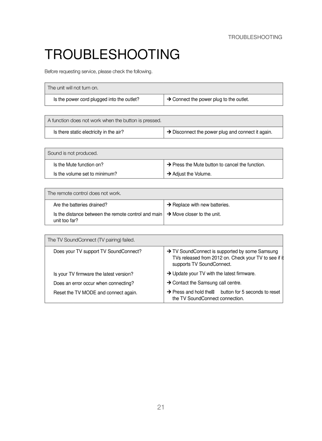 Samsung HW-J365/XE manual Troubleshooting, ¼¼Move closer to the unit, Supports TV SoundConnect, TV SoundConnect connection 