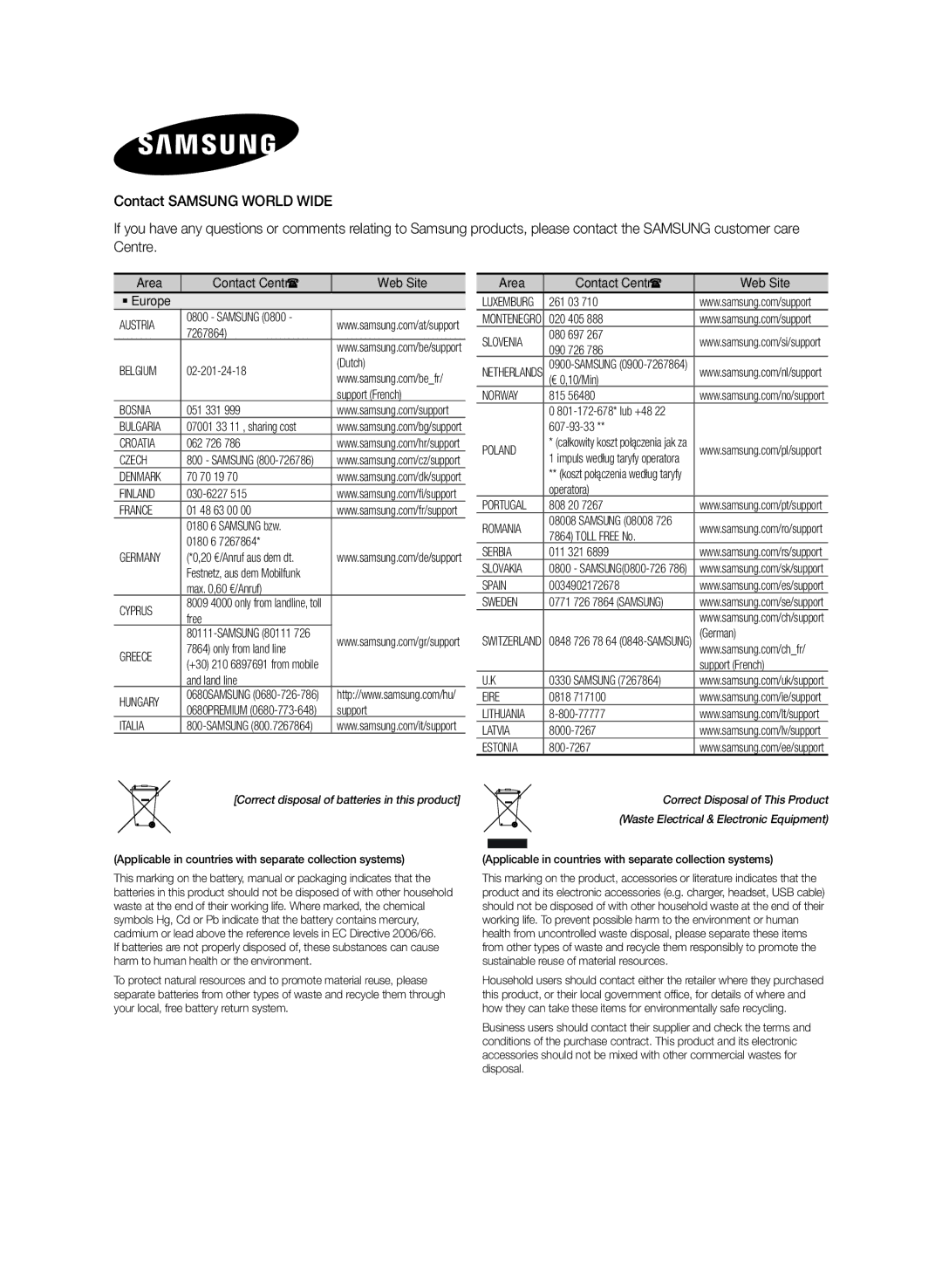 Samsung HW-J365/XE manual Austria 