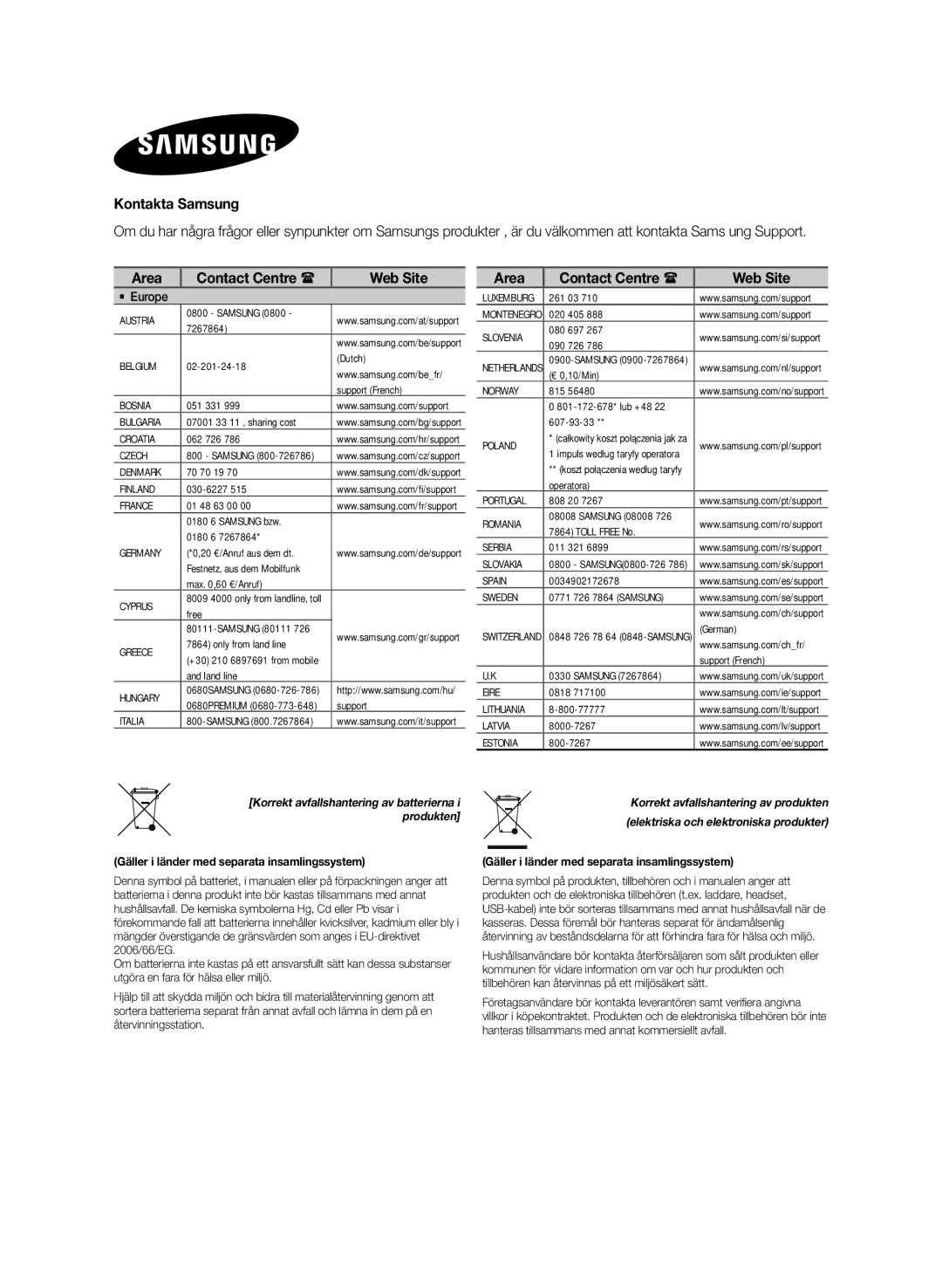 Samsung HW-J365/XE manual Kontakta Samsung, Area Contact Centre  Web Site 