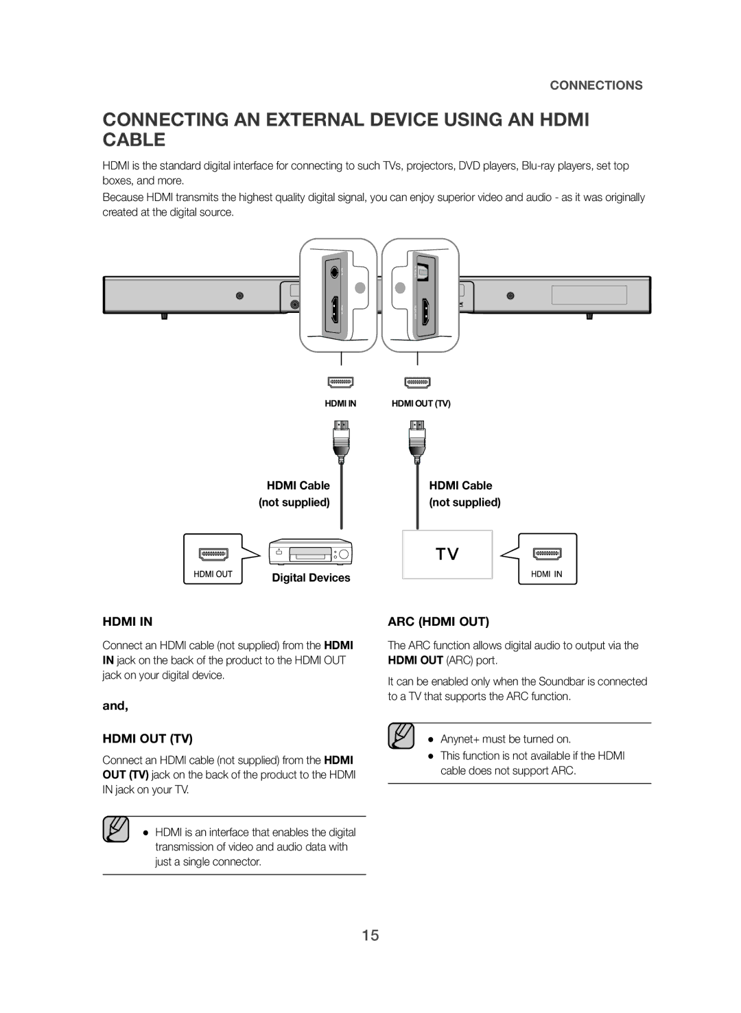 Samsung HW-J450/EN manual Connecting AN External Device Using AN Hdmi Cable, Hdmi Cable not supplied Digital Devices 