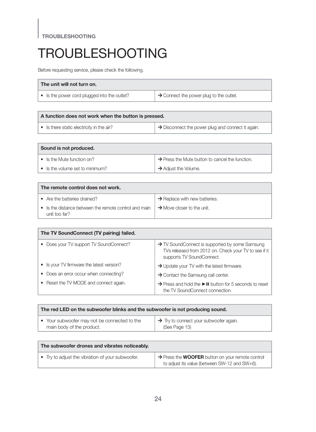 Samsung HW-J450/EN manual Troubleshooting 