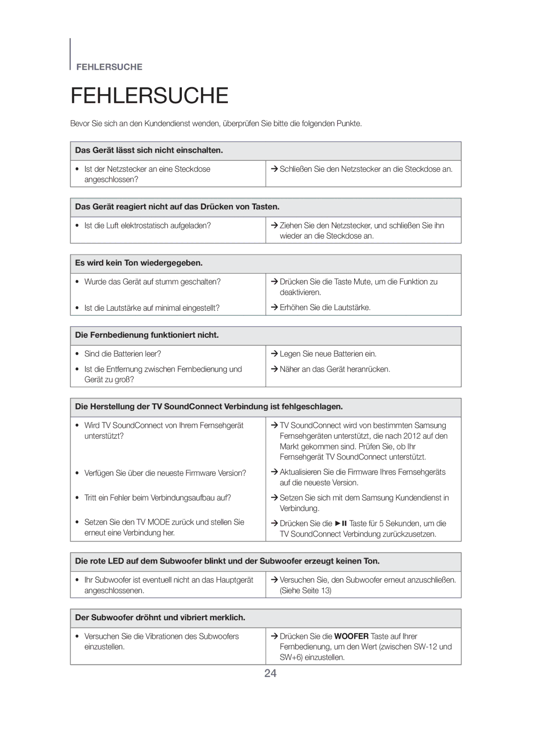 Samsung HW-J450/EN manual Fehlersuche 