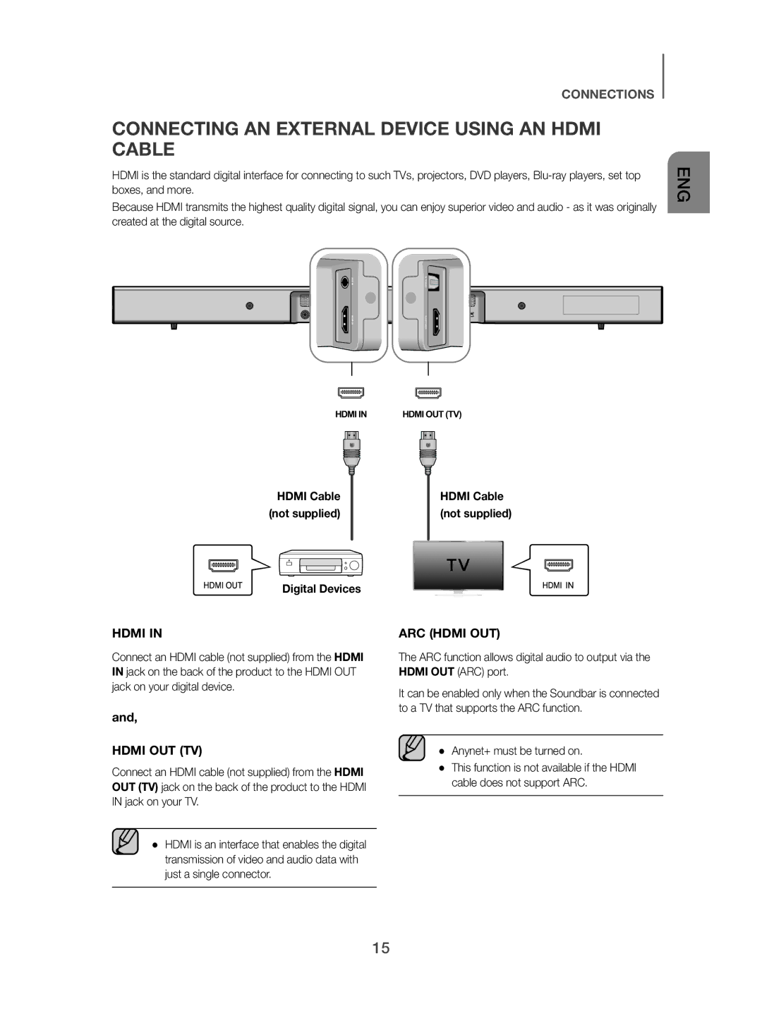 Samsung HW-J450/EN manual Connecting AN External Device Using AN Hdmi Cable, Hdmi Cable not supplied Digital Devices 