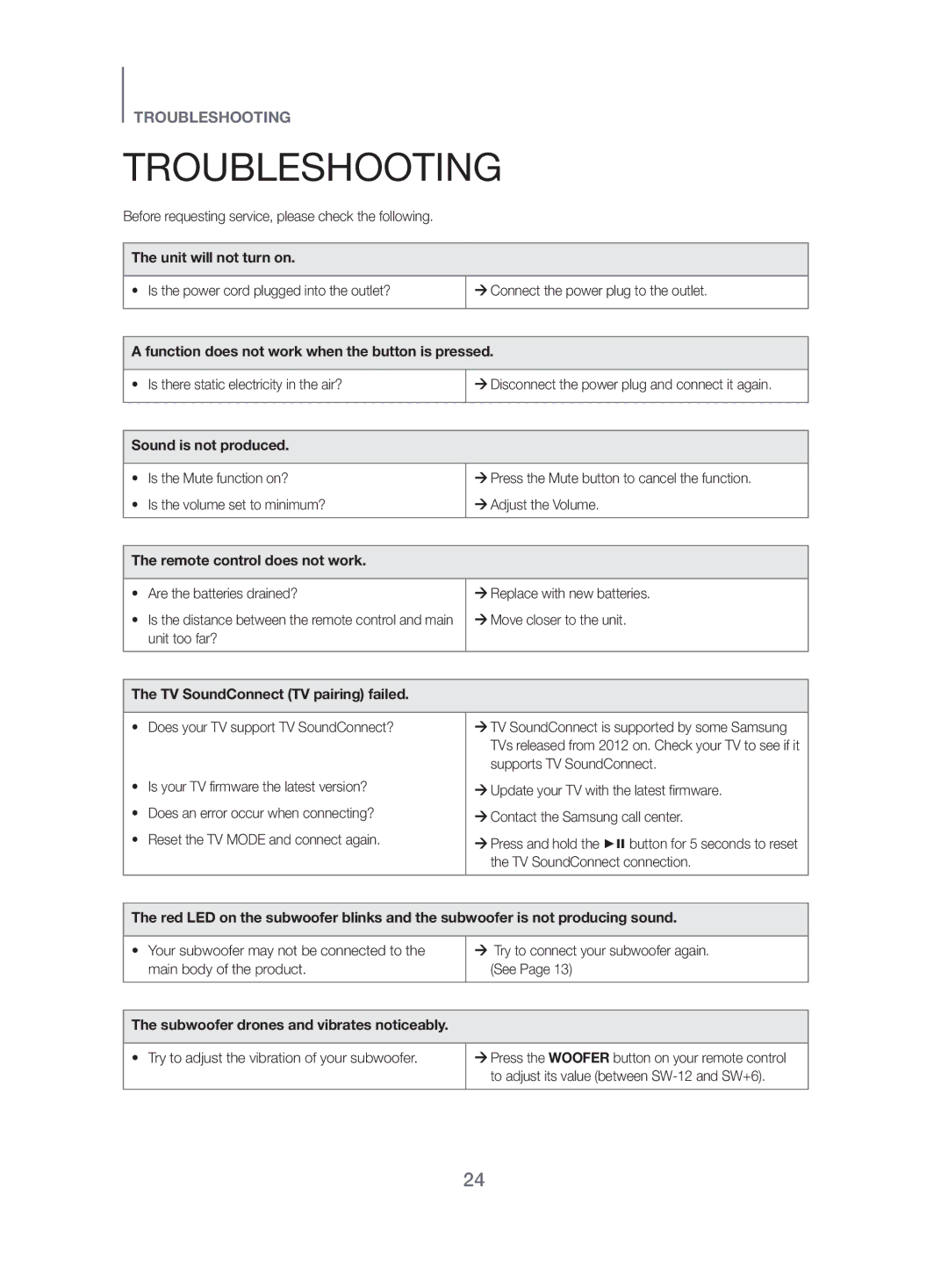 Samsung HW-J450/EN manual Troubleshooting 