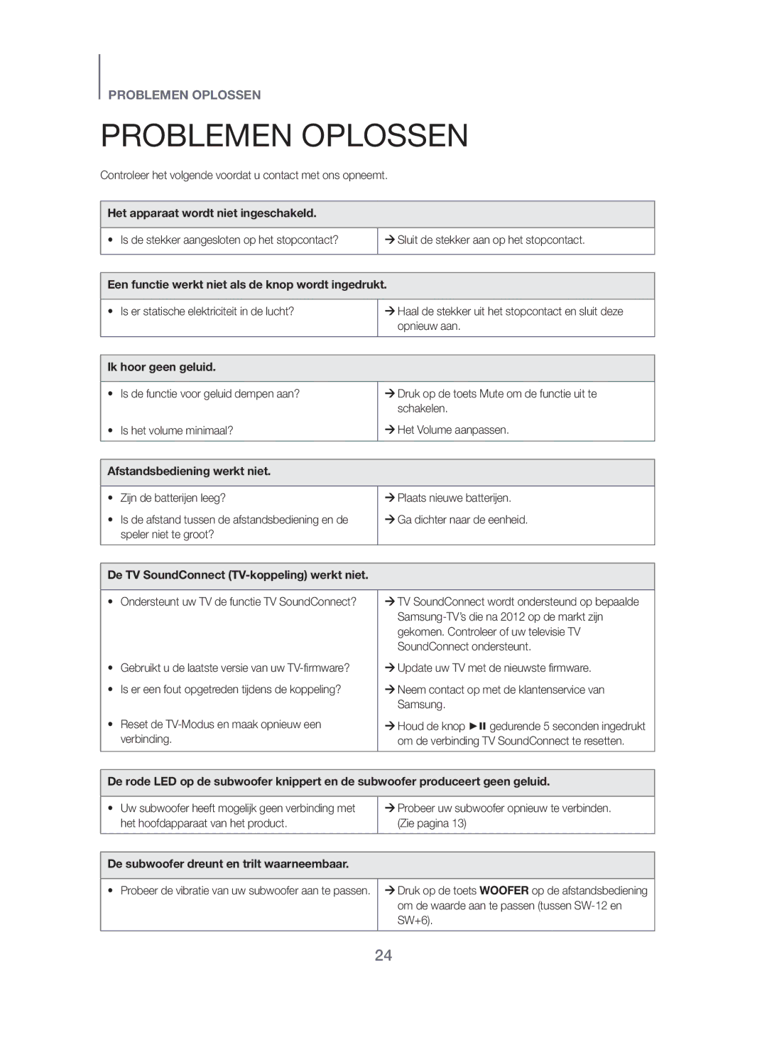 Samsung HW-J450/EN manual Problemen Oplossen 