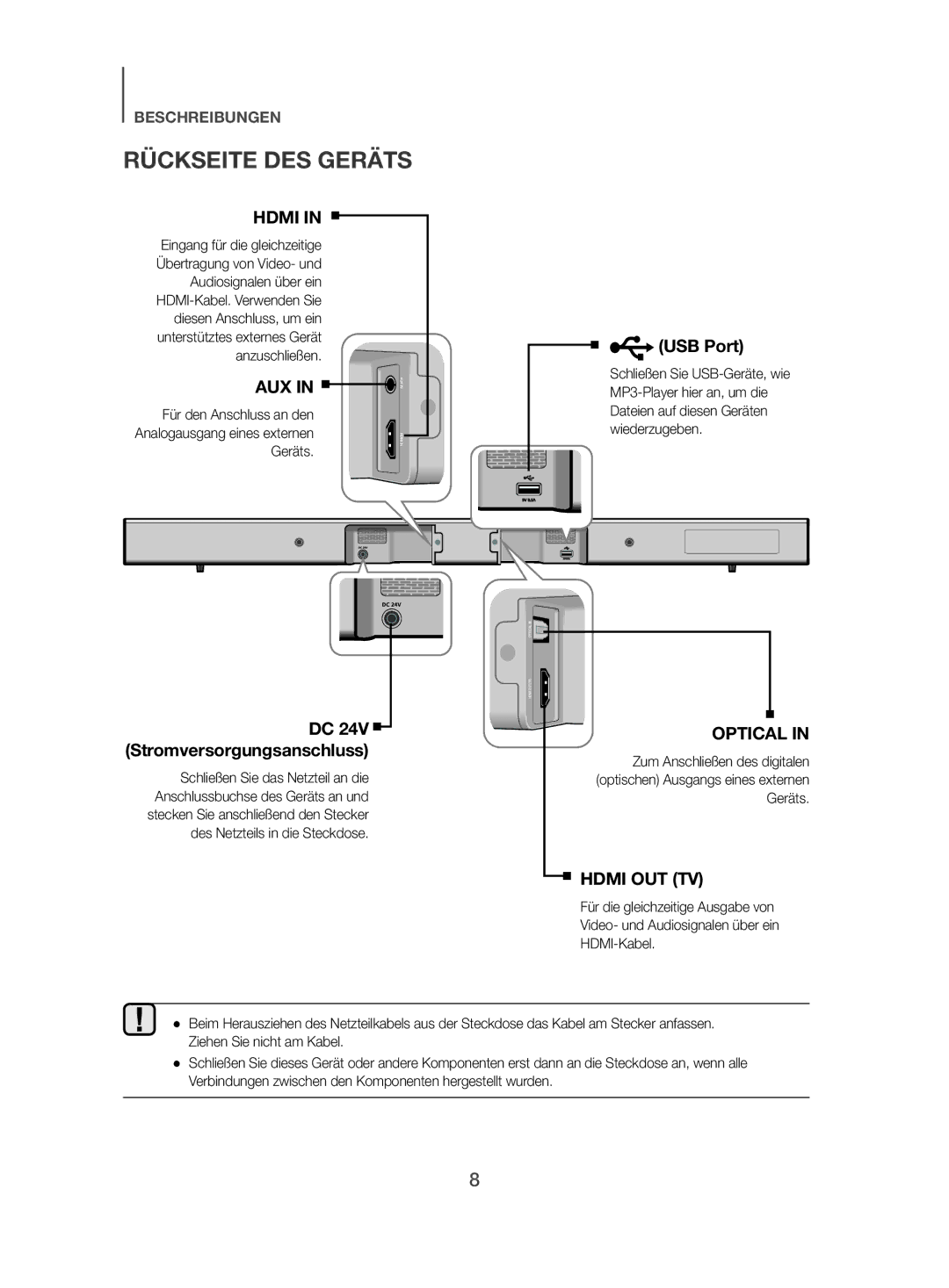 Samsung HW-J450/EN manual Rückseite DES Geräts, DC 24V Stromversorgungsanschluss 