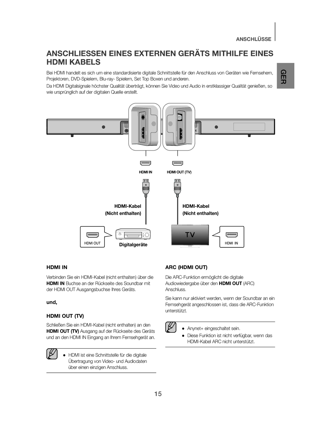 Samsung HW-J450/EN manual HDMI-Kabel Nicht enthalten Digitalgeräte 