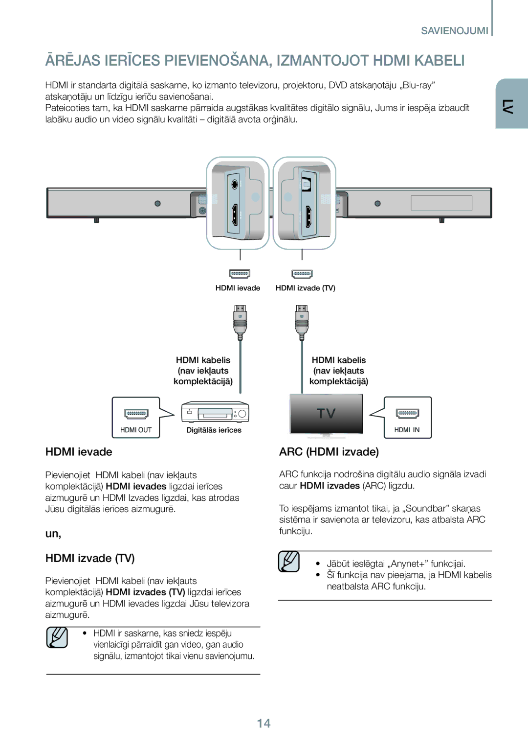 Samsung HW-J450/EN manual Ārējas Ierīces PIEVIENOŠANA, Izmantojot Hdmi Kabeli, Hdmi ievade, Hdmi izvade TV, ARC Hdmi izvade 