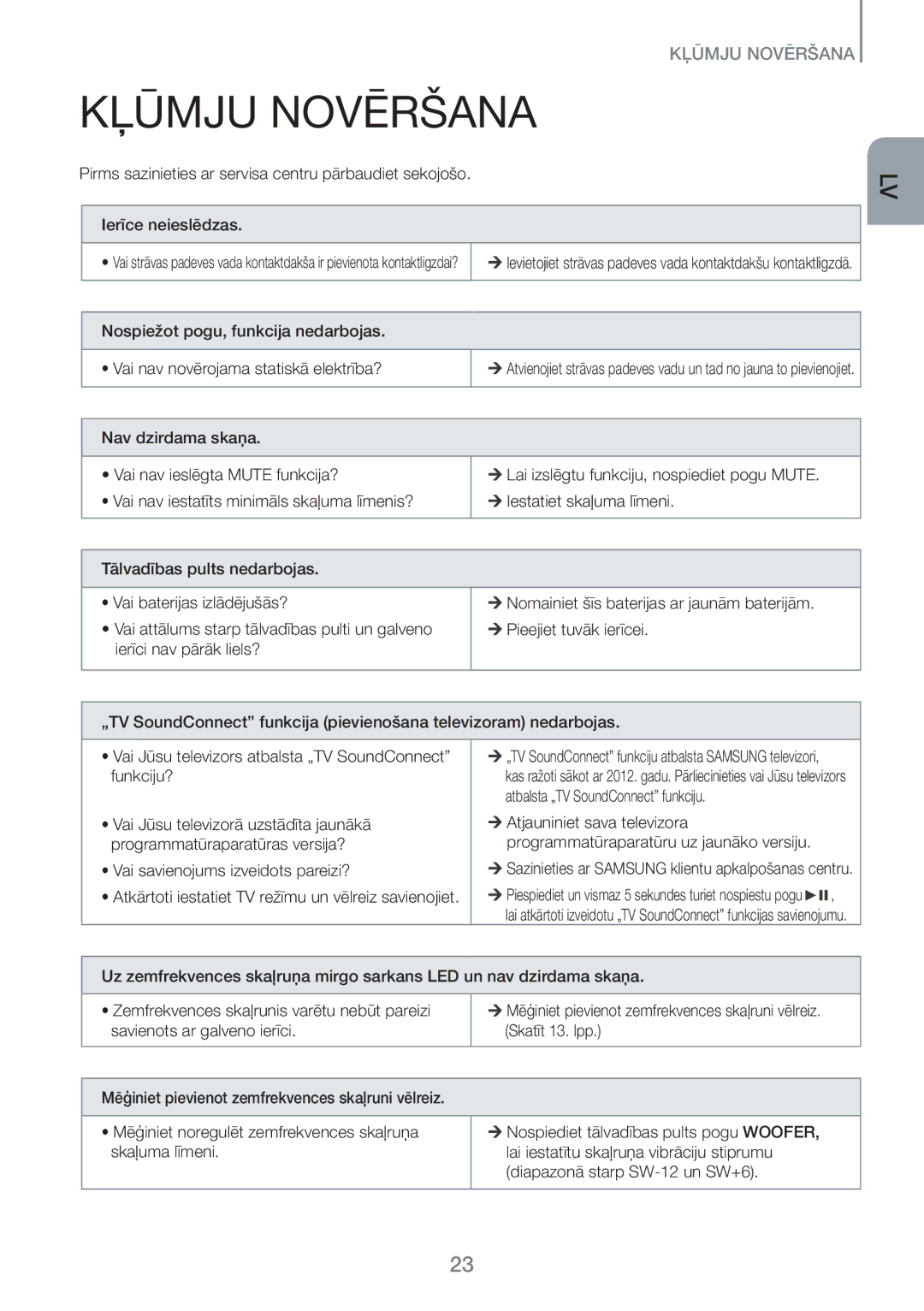 Samsung HW-J450/EN manual Kļūmju Novēršana, Vai savienojums izveidots pareizi? 