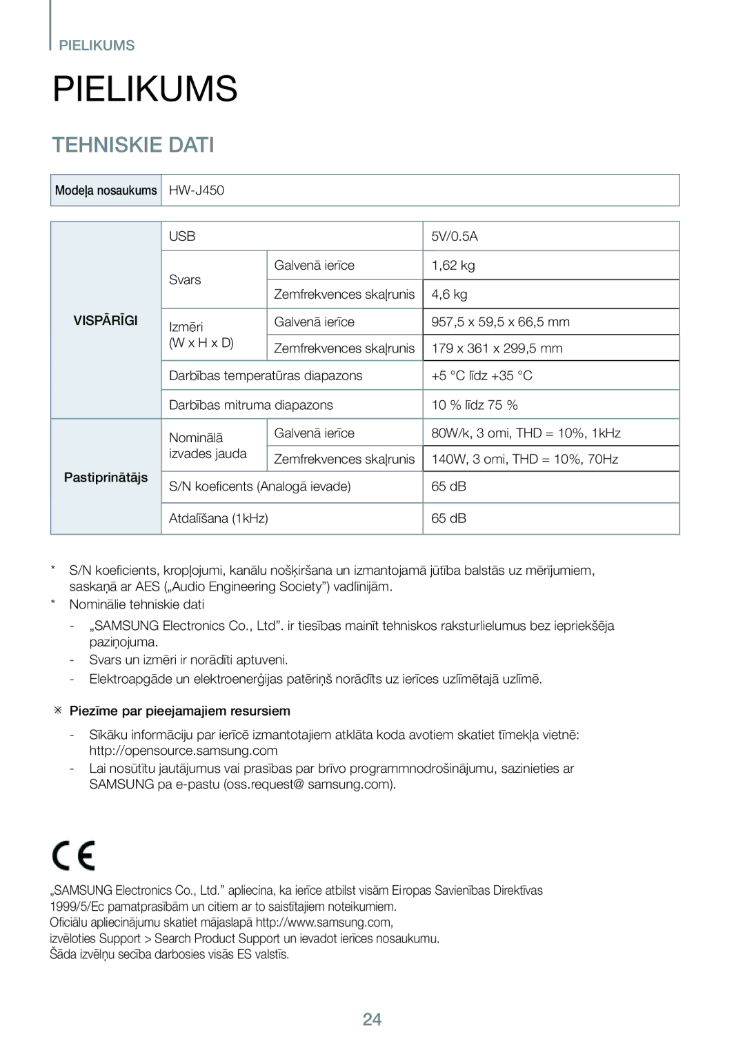 Samsung HW-J450/EN manual Pielikums, Tehniskie Dati, 5V/0.5A, Svars Galvenā ierīce 62 kg Zemfrekvences skaļrunis 