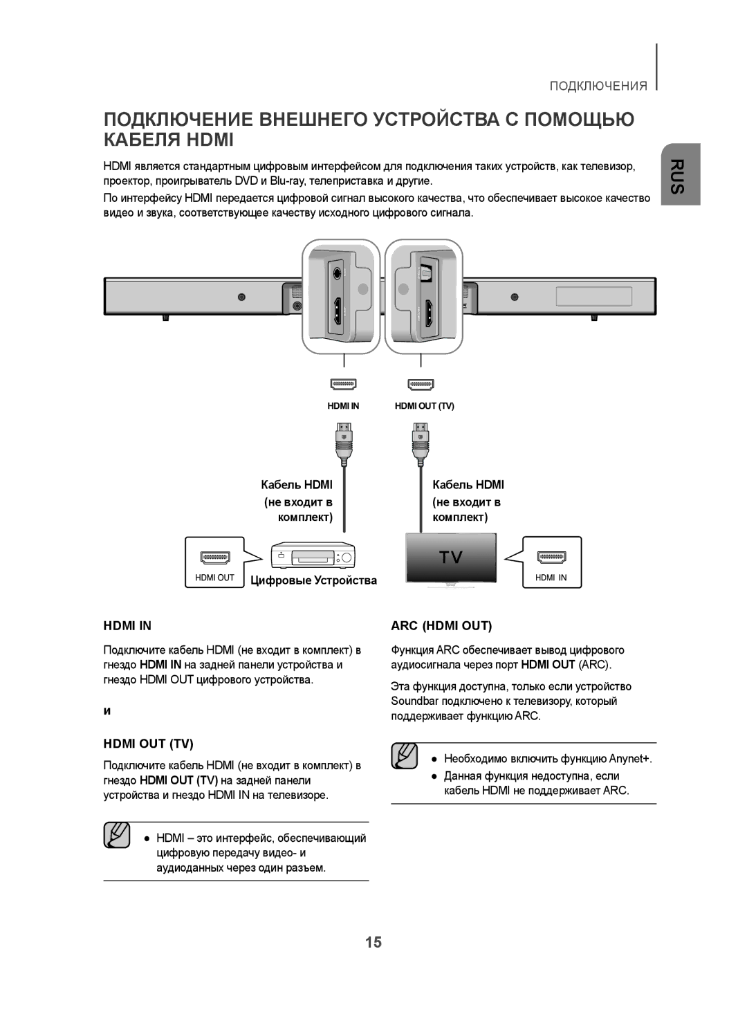 Samsung HW-J450/RU manual Подключение Внешнего Устройства С Помощью Кабеля Hdmi, Не входит в Комплект Цифровые Устройства 