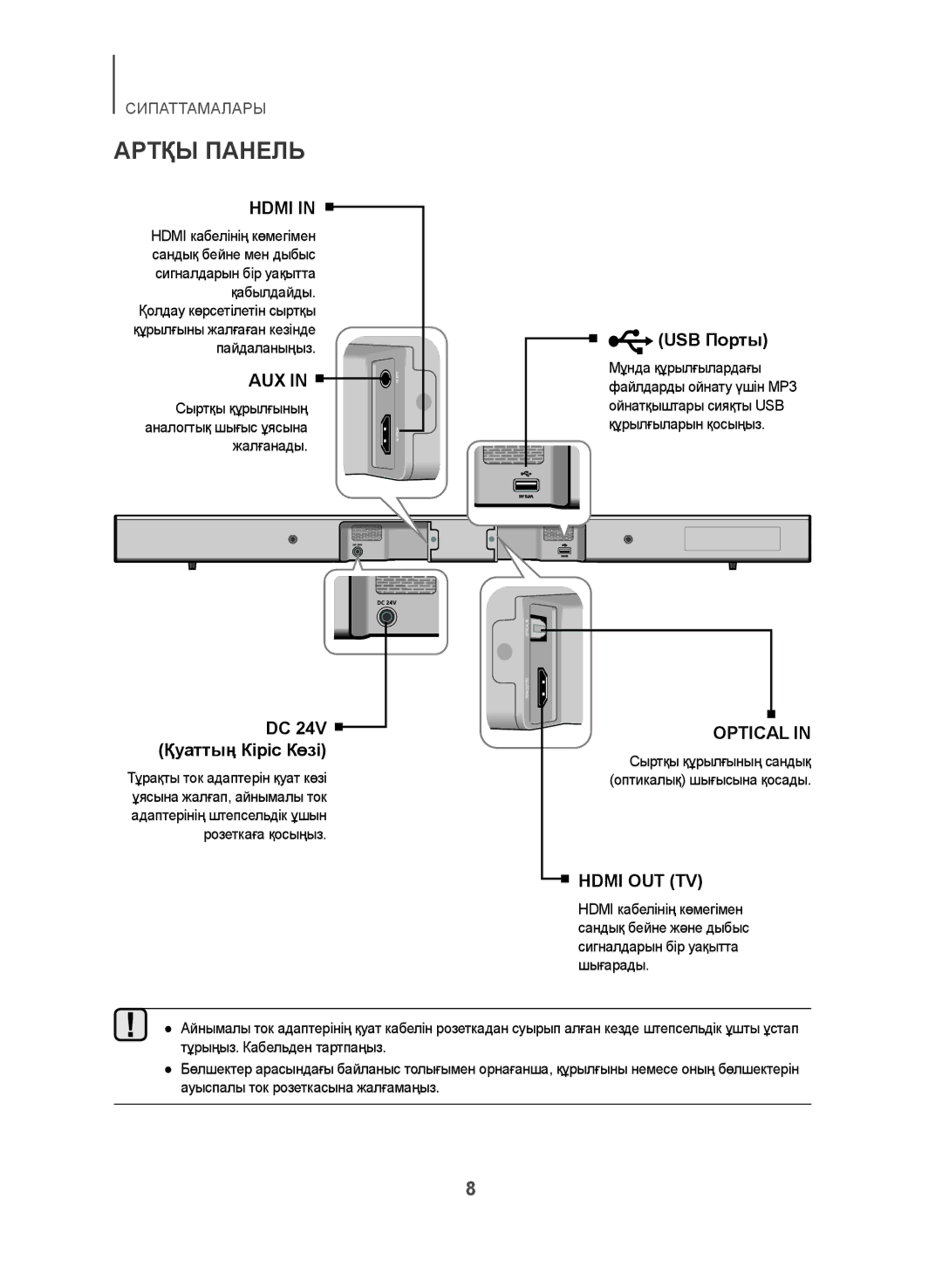 Samsung HW-J450/RU manual Артқы Панель, USB Порты 