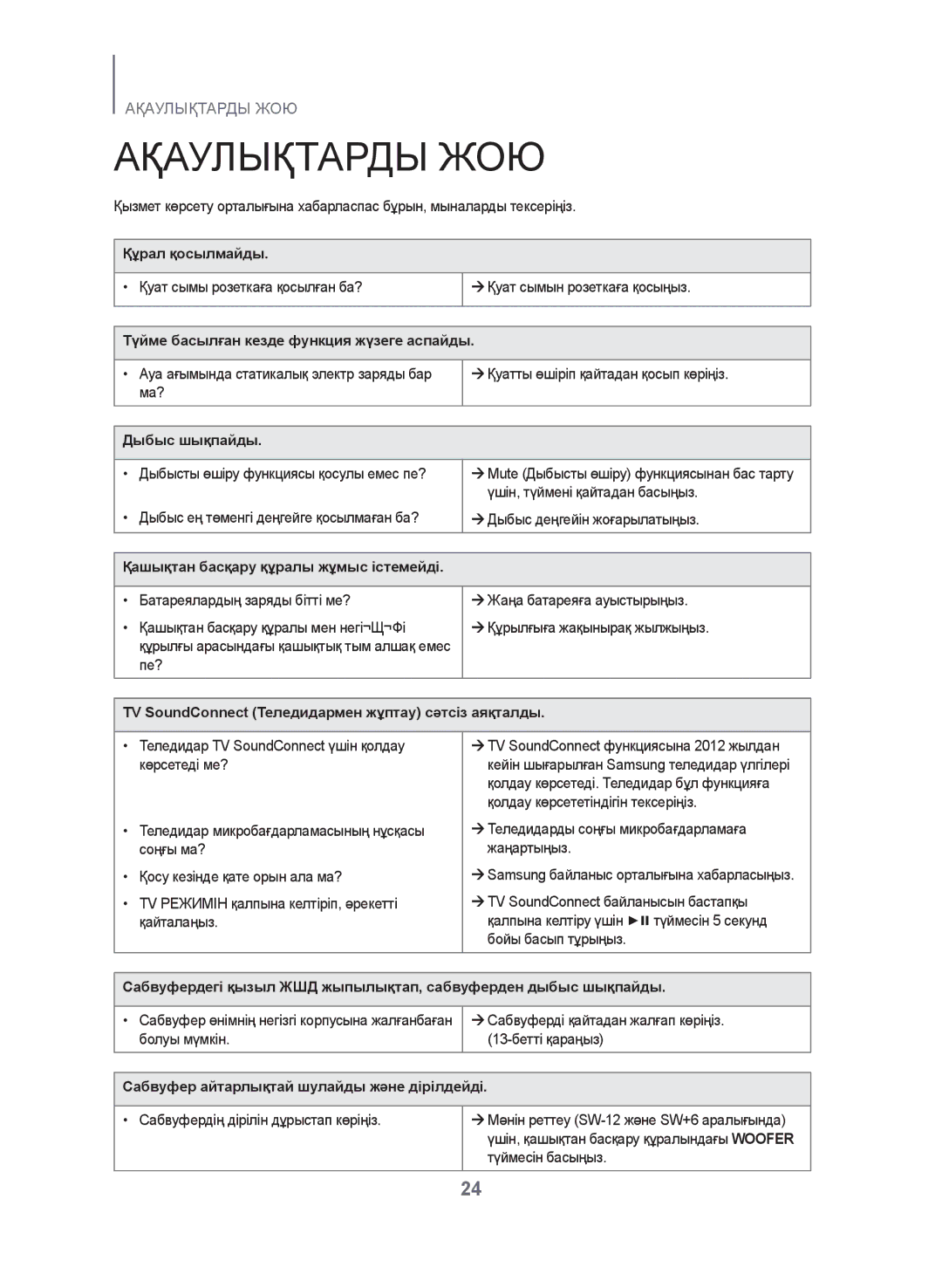 Samsung HW-J450/RU manual Ақаулықтарды ЖОЮ 