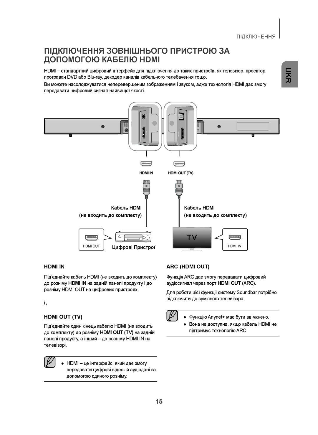 Samsung HW-J450/RU manual Підключення Зовнішнього Пристрою ЗА Допомогою Кабелю Hdmi, Кабель Hdmi Не входить до комплекту 