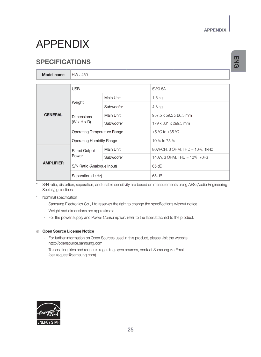 Samsung HW-J450/SQ manual Appendix, Specifications, Model name, Aa Open Source License Notice 