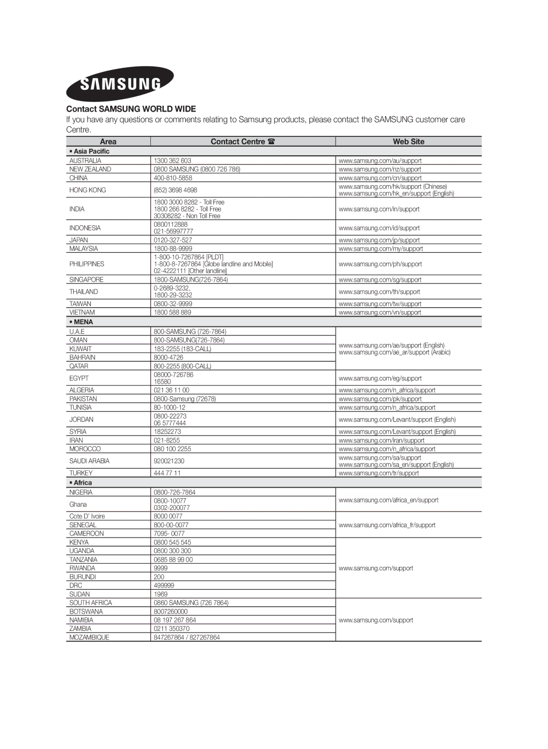 Samsung HW-J450/SQ manual Contact Samsung World Wide, Centre 