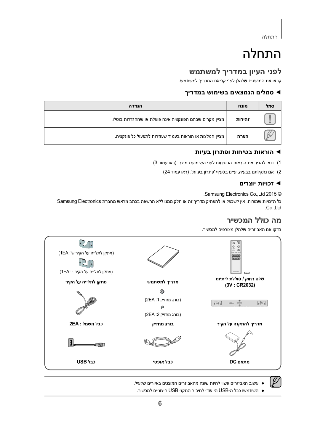 Samsung HW-J450/SQ manual שמתשמל ךירדמב ןויעה ינפל, רישכמה ללוכ המ, ךירדמב שומישב םיאצמנה םילמס, תויעב ןורתפו תוחיטב תוארוה 