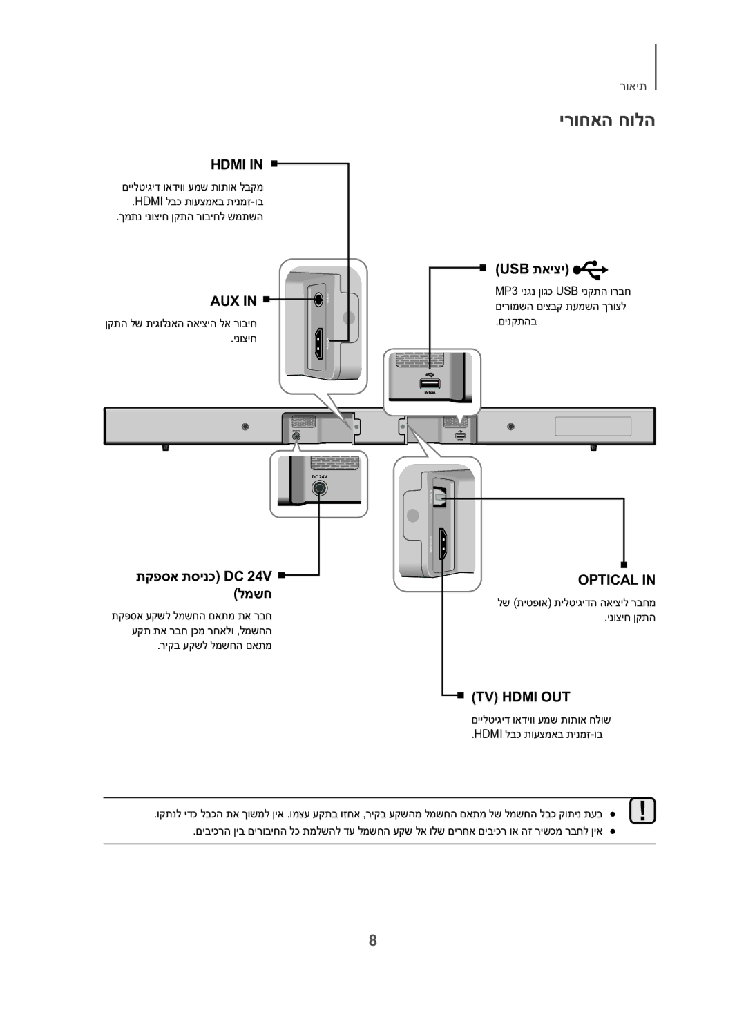 Samsung HW-J450/SQ manual ירוחאה חולה, םינקתהב, ריקב עקשל למשחה םאתמ, לש תיטפוא תילטיגידה האיציל רבחמ ינוציח ןקתה 