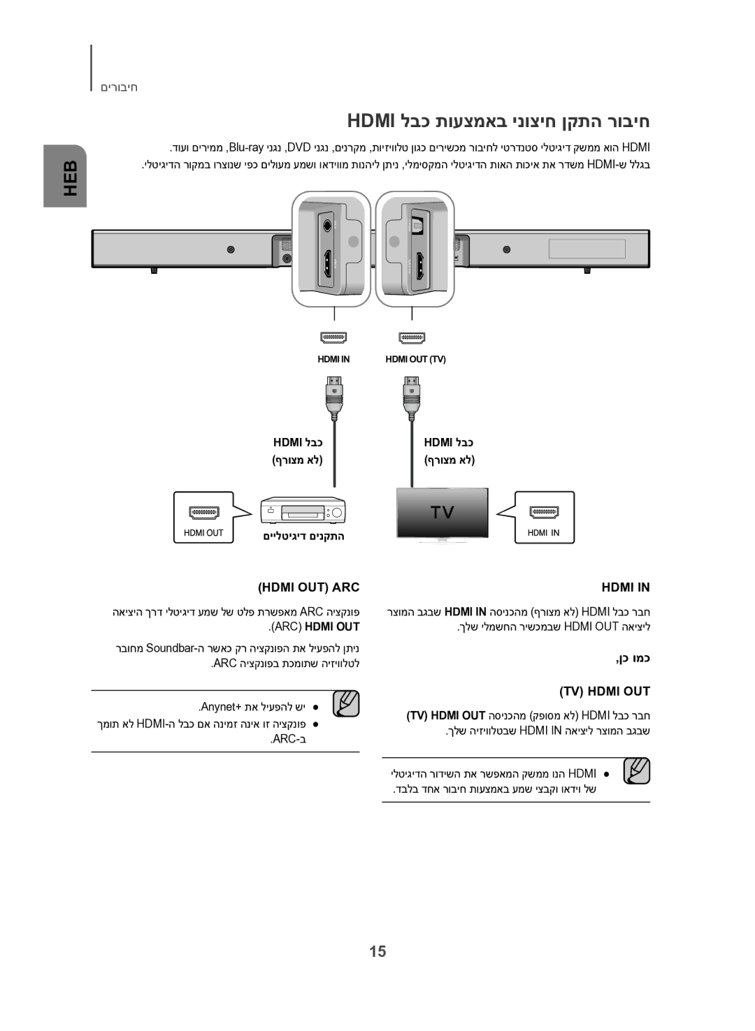 Samsung HW-J450/SQ manual Hdmi לבכ תועצמאב ינוציח ןקתה רוביח, ףרוצמ אל, םיילטיגיד םינקתה, Arc-ב 