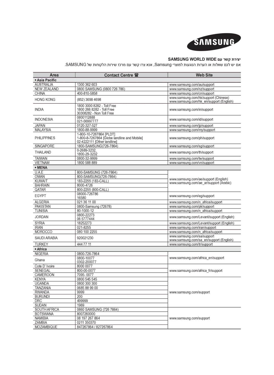 Samsung HW-J450/SQ manual Samsung World Wide םע רשק תריצי, Area Contact Centre  Web Site 