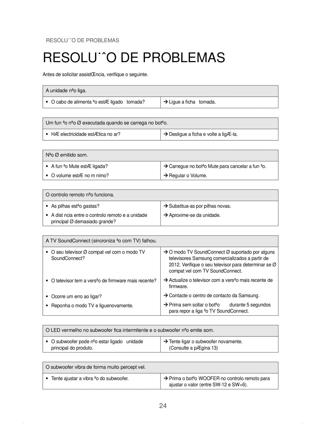 Samsung HW-J450/ZF manual Resolução DE Problemas 