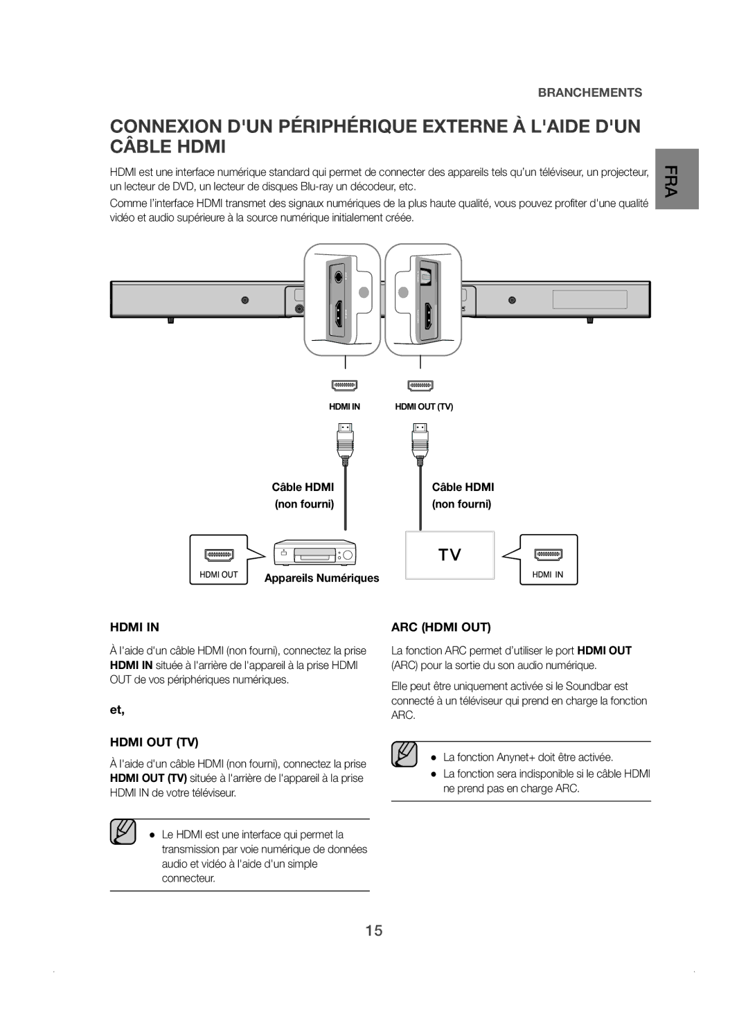 Samsung HW-J450/ZF Connexion DUN Périphérique Externe À Laide DUN Câble Hdmi, Câble Hdmi non fourni Appareils Numériques 