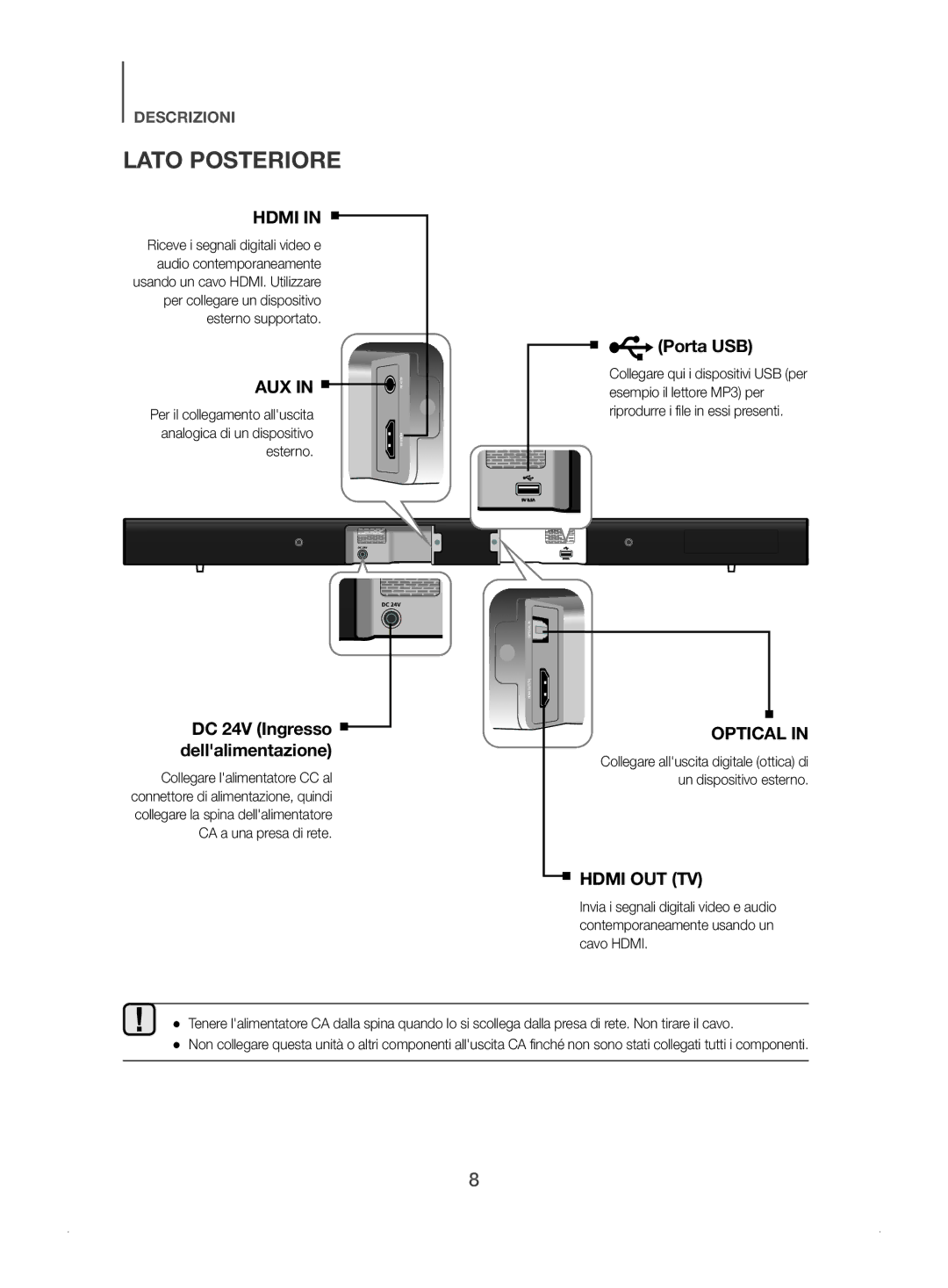 Samsung HW-J450/ZF manual Lato Posteriore, Porta USB 