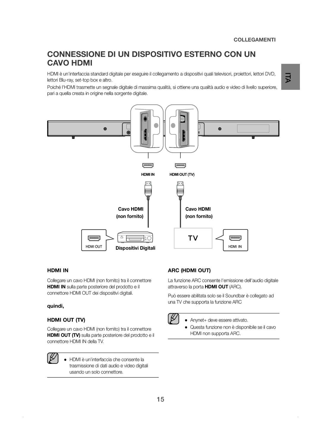 Samsung HW-J450/ZF Connessione DI UN Dispositivo Esterno CON UN Cavo Hdmi, Cavo Hdmi non fornito Dispositivi Digitali 