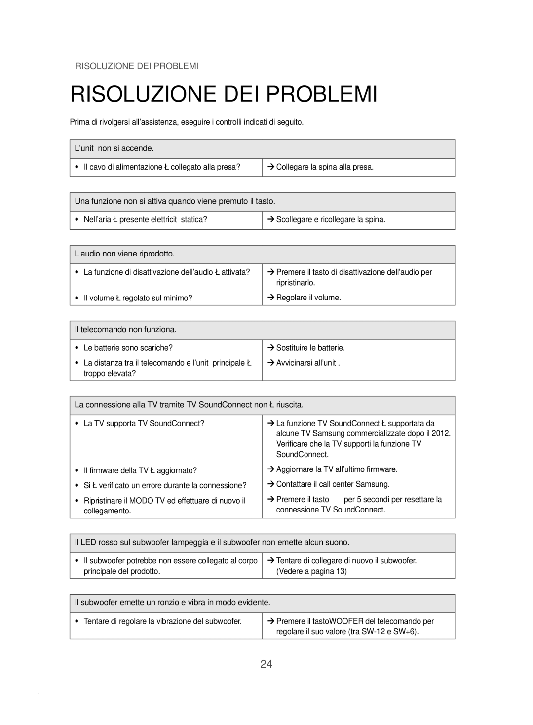 Samsung HW-J450/ZF manual Risoluzione DEI Problemi 