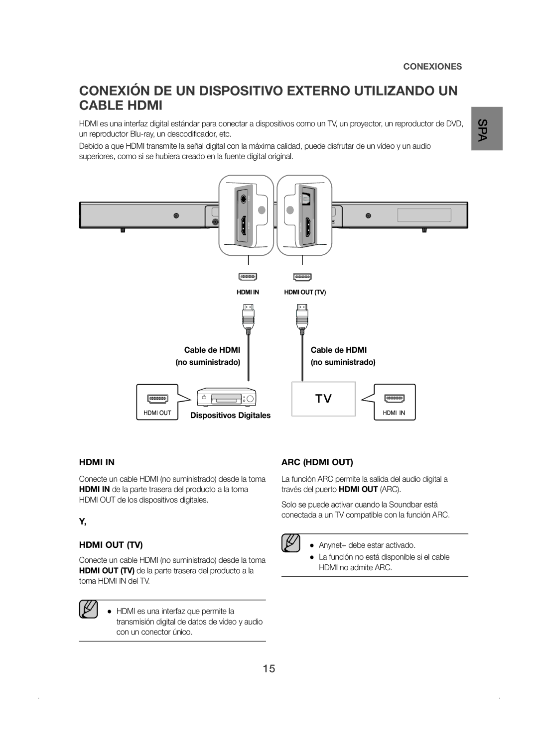 Samsung HW-J450/ZF manual Conexión DE UN Dispositivo Externo Utilizando UN Cable Hdmi, Cable de Hdmi No suministrado 