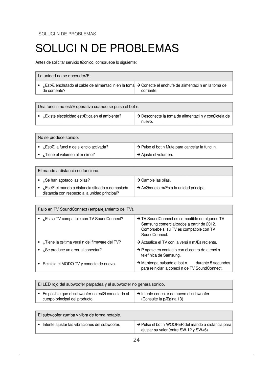 Samsung HW-J450/ZF manual Solución DE Problemas 