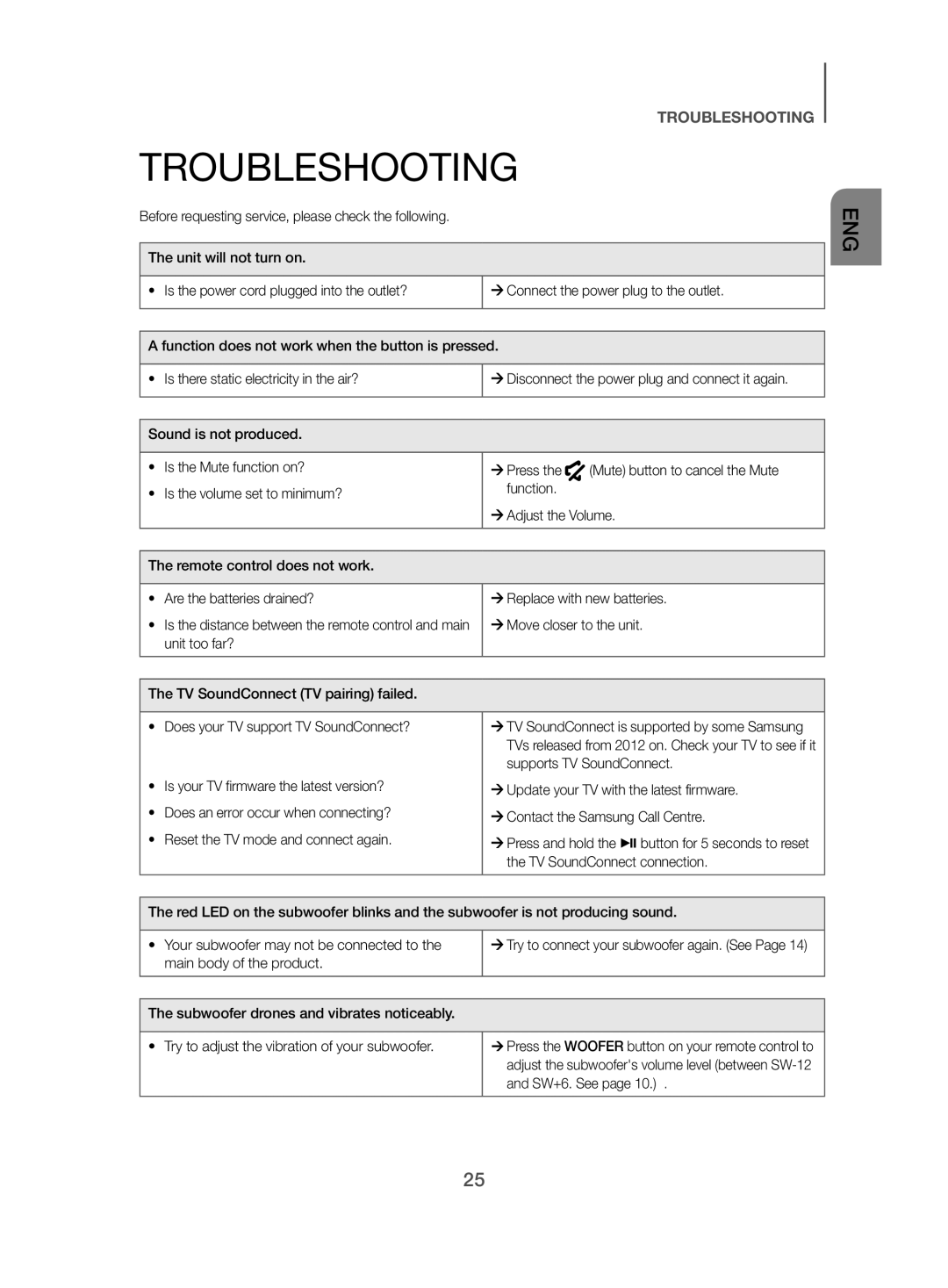 Samsung HW-J470/XN manual Troubleshooting, ¼¼Move closer to the unit, Supports TV SoundConnect, TV SoundConnect connection 