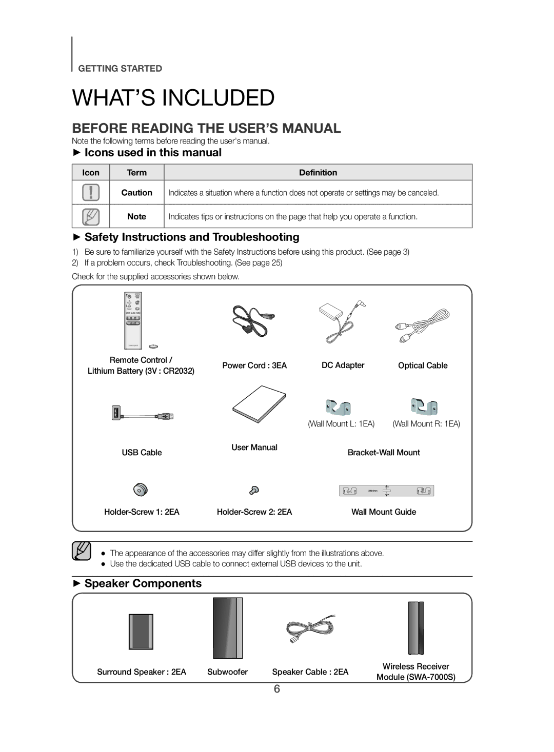 Samsung HW-J470/EN WHAT’S Included, Before Reading the USER’S Manual, ++Icons used in this manual, ++Speaker Components 