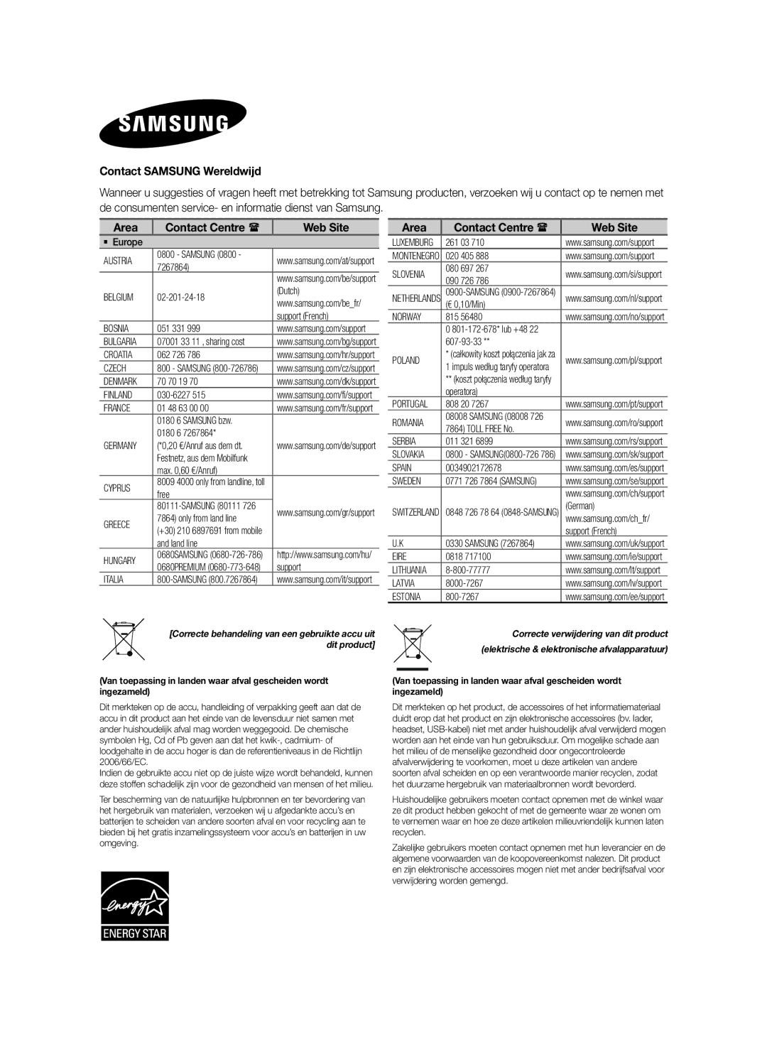 Samsung HW-J470/XN, HW-J470/EN manual Contact Samsung Wereldwijd, Area Contact Centre  Web Site 