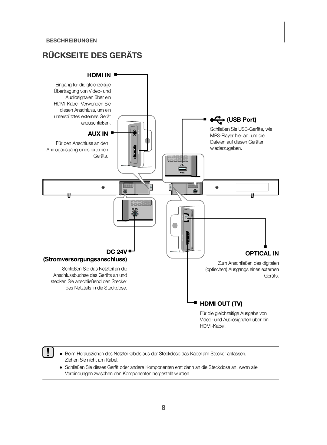 Samsung HW-J470/XN, HW-J470/EN manual Rückseite DES Geräts, USB Port 