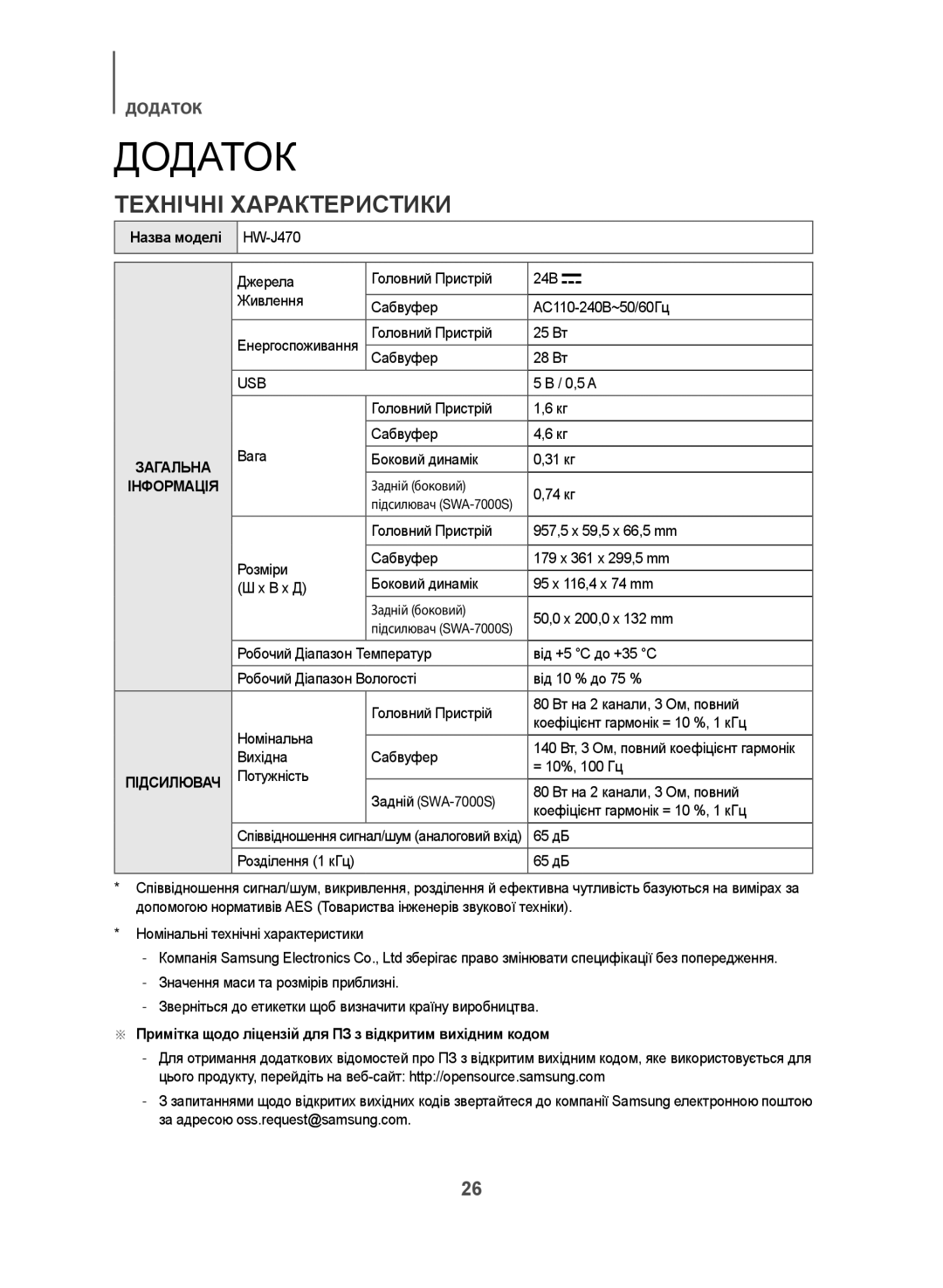 Samsung HW-J470/RU manual Додаток, Технічні Характеристики, Назва моделі 