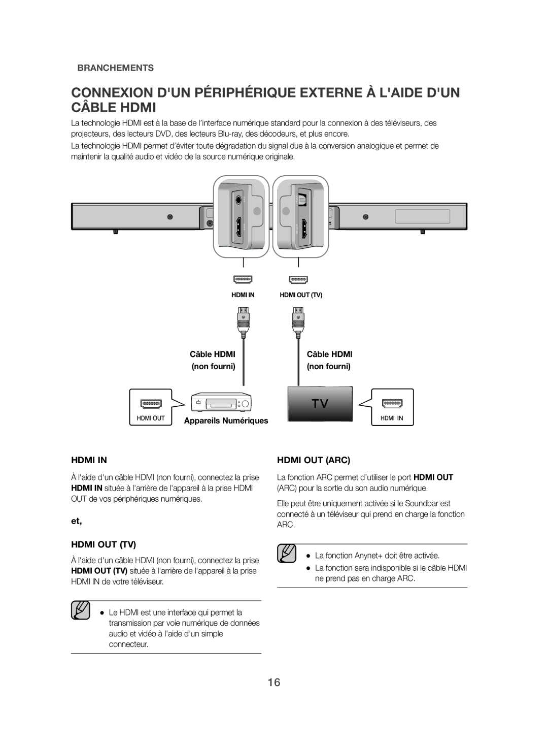 Samsung HW-J470/ZF manual Connexion DUN Périphérique Externe À Laide DUN Câble Hdmi, Non fourni 